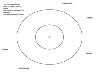 CF4Impact: työpaja 11.4.2016 