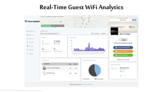 MyWiFi Networks White Label WiFi Marketing Platform Features