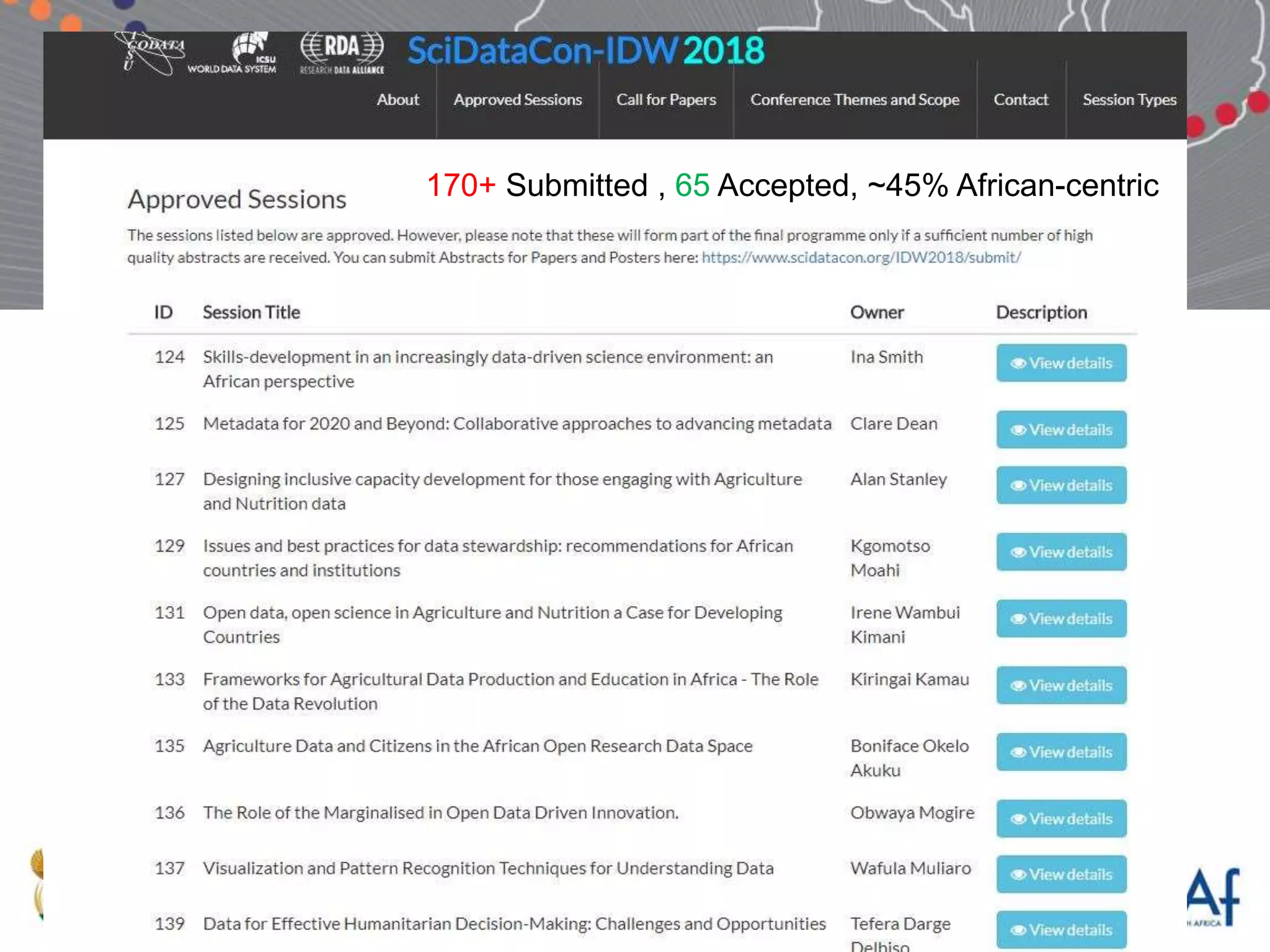 170+ Submitted , 65 Accepted, ~45% African-centric
 