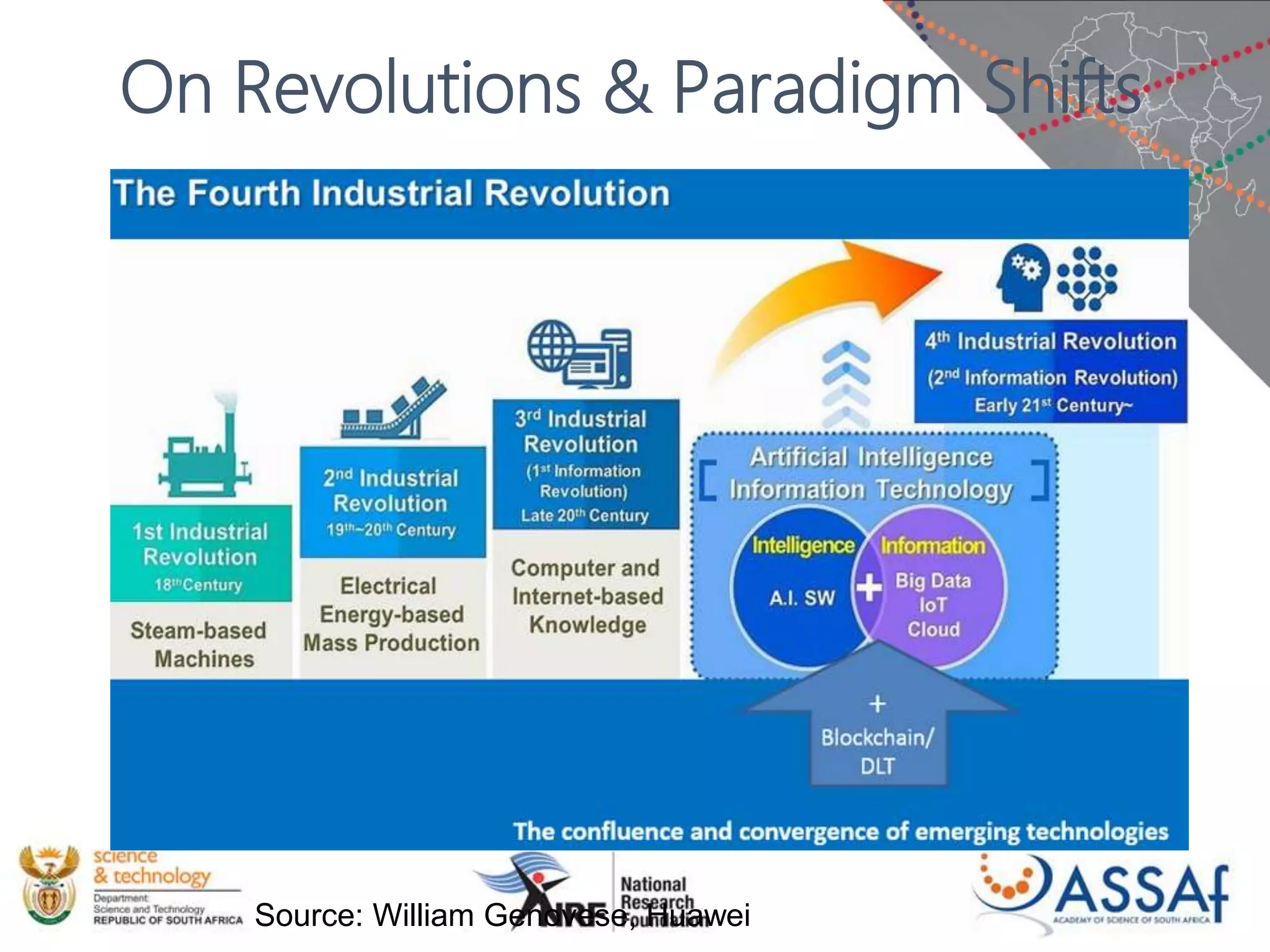 On Revolutions & Paradigm Shifts
Source: William Genovese, Huawei
 