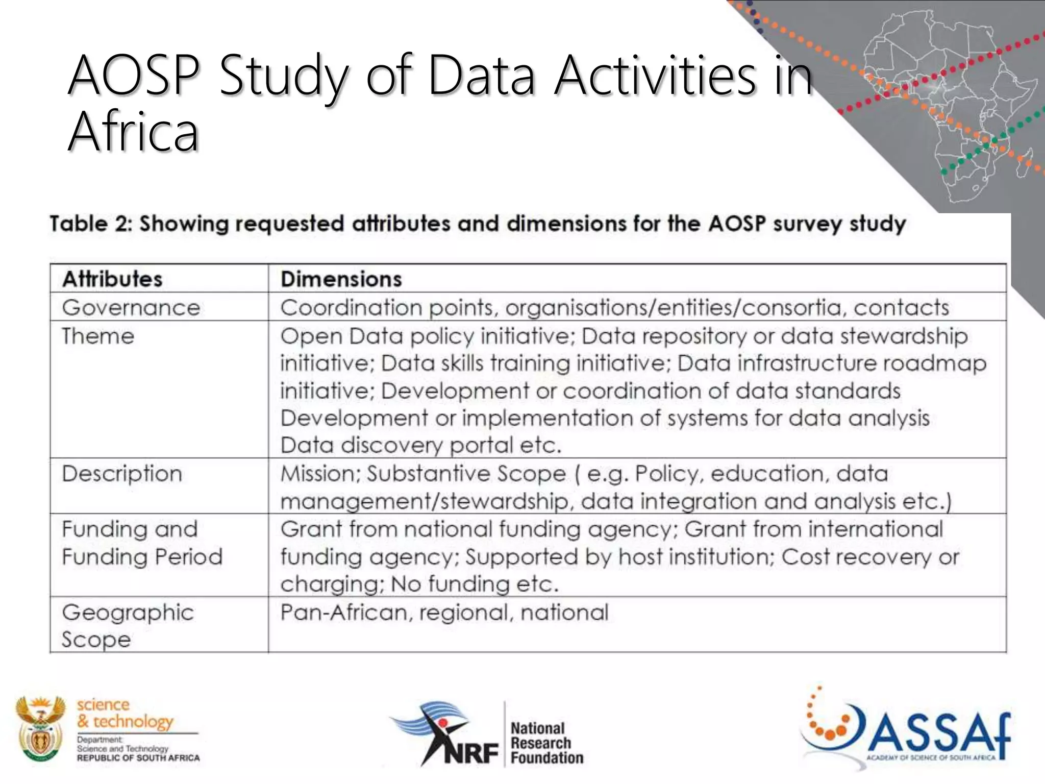 AOSP Study of Data Activities in
Africa
 