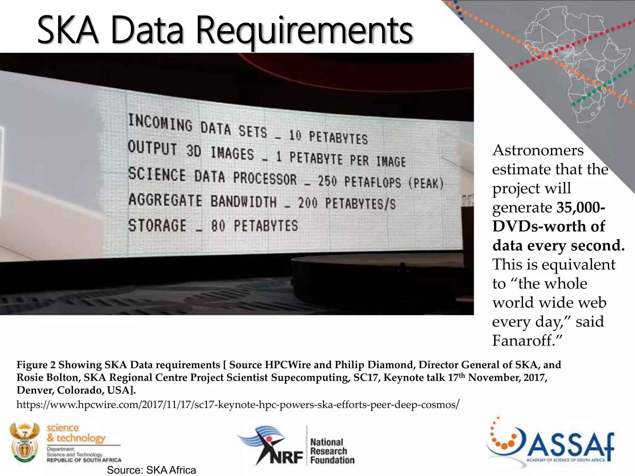 SKA Data Requirements
Source: SKA Africa
Figure 2 Showing SKA Data requirements [ Source HPCWire and Philip Diamond, Director General of SKA, and
Rosie Bolton, SKA Regional Centre Project Scientist Supecomputing, SC17, Keynote talk 17th November, 2017,
Denver, Colorado, USA].
https://www.hpcwire.com/2017/11/17/sc17-keynote-hpc-powers-ska-efforts-peer-deep-cosmos/
Astronomers
estimate that the
project will
generate 35,000-
DVDs-worth of
data every second.
This is equivalent
to “the whole
world wide web
every day,” said
Fanaroff.”
 