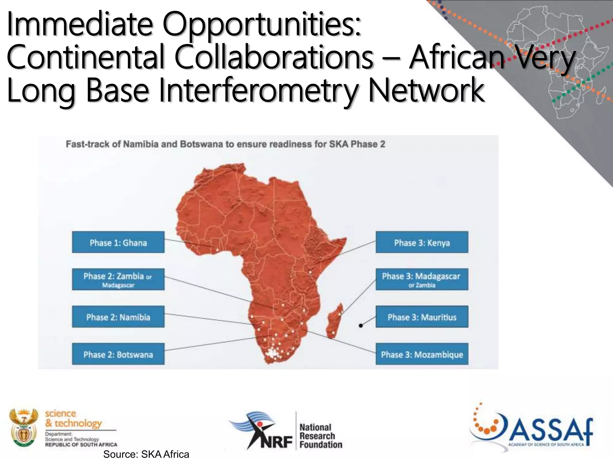 Immediate Opportunities:
Continental Collaborations – African Very
Long Base Interferometry Network
Source: SKA Africa
 