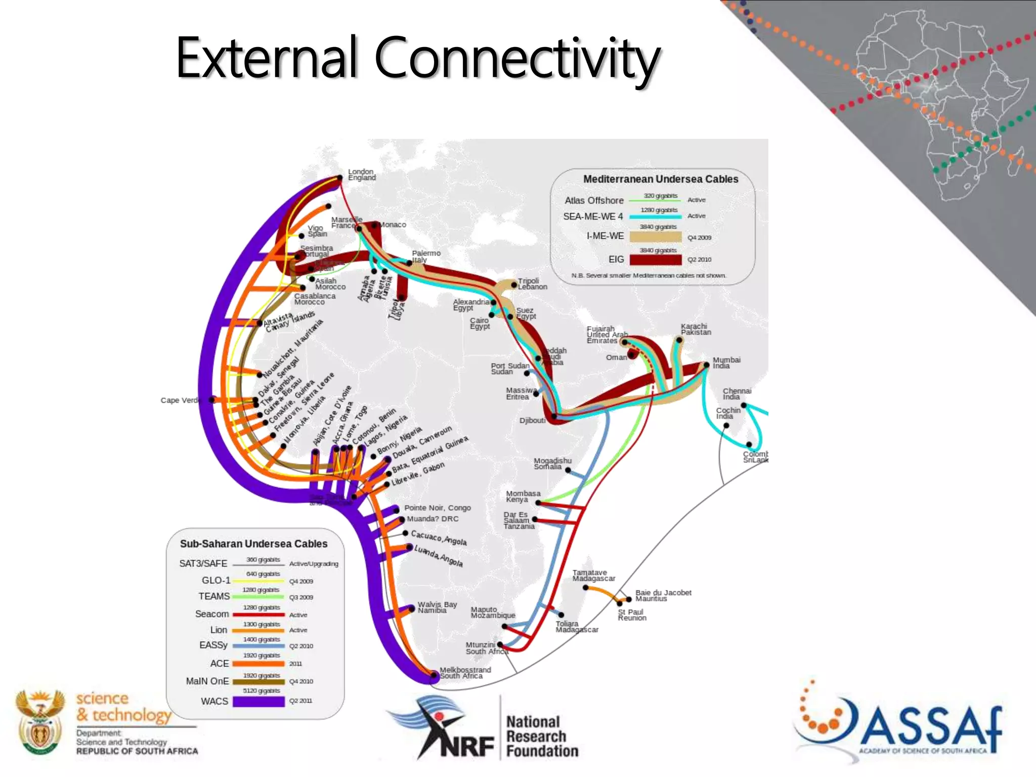 External Connectivity
 
