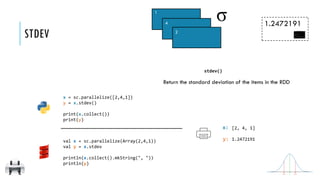 x:
y:
stdev()
Return the standard deviation of the items in the RDD
[2, 4, 1]
1.2472191
STDEV
1.2472191
x = sc.parallelize([2,4,1])
y = x.stdev()
print(x.collect())
print(y)
val x = sc.parallelize(Array(2,4,1))
val y = x.stdev
println(x.collect().mkString(", "))
println(y)
2
1
4
σ
 