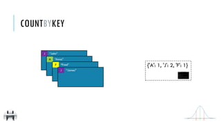 COUNTBYKEY
{'A': 1, 'J': 2, 'F': 1}
J “John”
“Anna”A
“Fred”F
J “James”
 