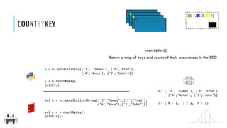 x:
y:
countByKey()
Return a map of keys and counts of their occurrences in the RDD
[('J', 'James'), ('F','Fred'),
('A','Anna'), ('J','John')]
{'A': 1, 'J': 2, 'F': 1}
COUNTBYKEY
{A: 1, 'J': 2, 'F': 1}
x = sc.parallelize([('J', 'James'), ('F','Fred'),
('A','Anna'), ('J','John')])
y = x.countByKey()
print(y)
val x = sc.parallelize(Array(('J',"James"),('F',"Fred"),
('A',"Anna"),('J',"John")))
val y = x.countByKey()
println(y)
 
