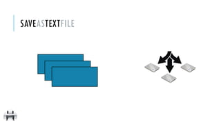 SAVEASTEXTFILE
 