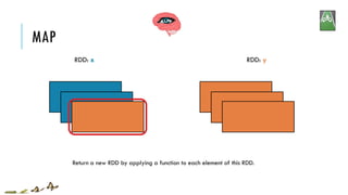 MAP
RDD: x RDD: y
Return a new RDD by applying a function to each element of this RDD.
 