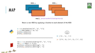MAP
x = sc.parallelize(["b", "a", "c"])
y = x.map(lambda z: (z, 1))
print(x.collect())
print(y.collect())
['b', 'a', 'c']
[('b', 1), ('a', 1), ('c', 1)]
RDD: x RDD: y
x:
y:
map(f, preservesPartitioning=False)
Return a new RDD by applying a function to each element of this RDD
val x = sc.parallelize(Array("b", "a", "c"))
val y = x.map(z => (z,1))
println(x.collect().mkString(", "))
println(y.collect().mkString(", "))
 