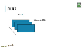 FILTER
3 items in RDD
RDD: x
 