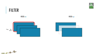 FILTER
RDD: x RDD: y
emits
True
 
