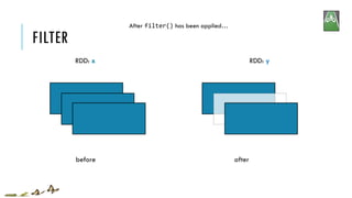 FILTER
RDD: x RDD: y
After filter() has been applied…
before after
 