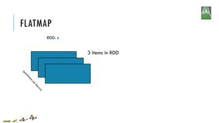 FLATMAP
3 items in RDD
RDD: x
 