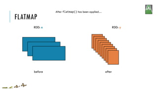FLATMAP
RDD: x RDD: y
After flatmap() has been applied…
before after
 