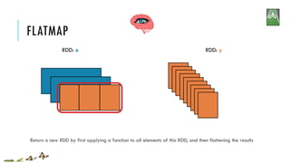 FLATMAP
RDD: x RDD: y
Return a new RDD by first applying a function to all elements of this RDD, and then flattening the results
 