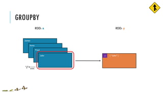 GROUPBY
RDD: x
James
Anna
Fred
John
emits‘J’
J [ “John” ]
RDD: y
 