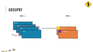 F [ “Fred” ]
GROUPBY
RDD: x
James
Anna
Fred
emits‘F’
J [ “John” ]John
RDD: y
 