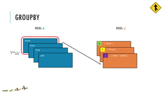 [ “Fred” ]
GROUPBY
RDD: x
James
Anna
emits‘J’
J [ “John”, “James” ]
[ “Anna” ]
Fred
John
F
A
RDD: y
 