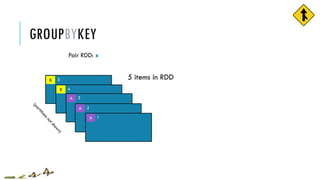 GROUPBYKEY
5 items in RDD
Pair RDD: x
B
B
A
A
A
5
4
3
2
1
 