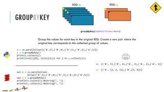 GROUPBYKEY
x = sc.parallelize([('B',5),('B',4),('A',3),('A',2),('A',1)])
y = x.groupByKey()
print(x.collect())
print(list((j[0], list(j[1])) for j in y.collect()))
[('B', 5),('B', 4),('A', 3),('A', 2),('A', 1)]
[('A', [2, 3, 1]),('B',[5, 4])]
RDD: x RDD: y
x:
y:
groupByKey(numPartitions=None)
Group the values for each key in the original RDD. Create a new pair where the
original key corresponds to this collected group of values.
val x = sc.parallelize(
Array(('B',5),('B',4),('A',3),('A',2),('A',1)))
val y = x.groupByKey()
println(x.collect().mkString(", "))
println(y.collect().mkString(", "))
 