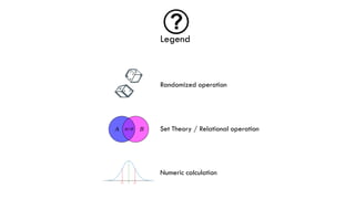 Randomized operation
Legend
Set Theory / Relational operation
Numeric calculation
 