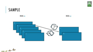 SAMPLE
RDD: x RDD: y
1
3
5
4
3
2
1
 