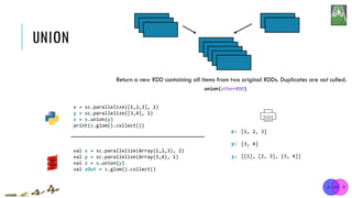 UNION
x = sc.parallelize([1,2,3], 2)
y = sc.parallelize([3,4], 1)
z = x.union(y)
print(z.glom().collect())
[1, 2, 3]
[3, 4]
[[1], [2, 3], [3, 4]]
x:
y:
union(otherRDD)
Return a new RDD containing all items from two original RDDs. Duplicates are not culled.
val x = sc.parallelize(Array(1,2,3), 2)
val y = sc.parallelize(Array(3,4), 1)
val z = x.union(y)
val zOut = z.glom().collect()
z:
 