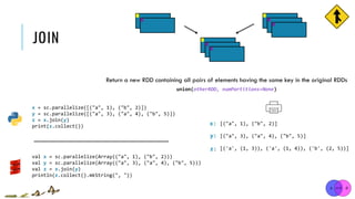 JOIN
x = sc.parallelize([("a", 1), ("b", 2)])
y = sc.parallelize([("a", 3), ("a", 4), ("b", 5)])
z = x.join(y)
print(z.collect()) [("a", 1), ("b", 2)]
[("a", 3), ("a", 4), ("b", 5)]
[('a', (1, 3)), ('a', (1, 4)), ('b', (2, 5))]
x:
y:
union(otherRDD, numPartitions=None)
Return a new RDD containing all pairs of elements having the same key in the original RDDs
val x = sc.parallelize(Array(("a", 1), ("b", 2)))
val y = sc.parallelize(Array(("a", 3), ("a", 4), ("b", 5)))
val z = x.join(y)
println(z.collect().mkString(", "))
z:
 