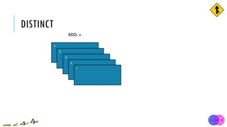 DISTINCT
4
3
3
2
1
RDD: x
 