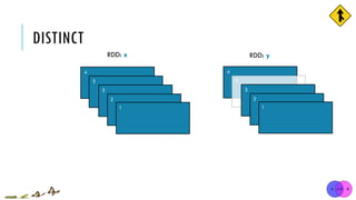 DISTINCT
RDD: x
4
3
3
2
1
4
3
3
2
1
RDD: y
 