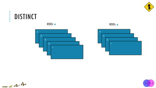 DISTINCT
RDD: x
4
3
3
2
1
4
3
2
1
RDD: y
 