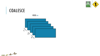 COALESCE
RDD: x
A
B
C
 