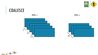COALESCE
RDD: x
B
C
RDD: y
A
AB
 