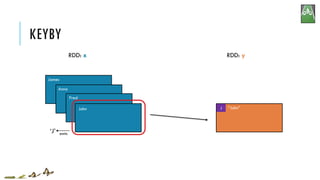 KEYBY
RDD: x
James
Anna
Fred
John
RDD: y
J “John”
emits‘J’
 