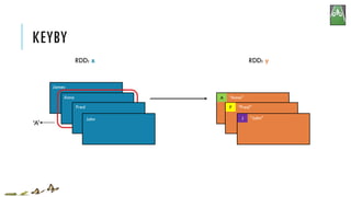 James
“Anna”A
KEYBY
RDD: x
Anna
‘A’
Fred
John
“Fred”F
RDD: y
J “John”
 