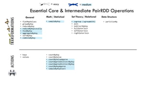 = medium
Essential Core & Intermediate PairRDD OperationsTRANSFORMATIONSACTIONS
General
• sampleByKey
Math / Statistical
= easy
Set Theory / Relational Data Structure
• keys
• values
• partitionBy
• countByKey
• countByValue
• countByValueApprox
• countApproxDistinctByKey
• countApproxDistinctByKey
• countByKeyApprox
• sampleByKeyExact
• cogroup (=groupWith)
• join
• subtractByKey
• fullOuterJoin
• leftOuterJoin
• rightOuterJoin
• flatMapValues
• groupByKey
• reduceByKey
• reduceByKeyLocally
• foldByKey
• aggregateByKey
• sortByKey
• combineByKey
 