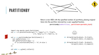 PARTITIONBY
Array(Array((A,Anna), (F,Fred)),
Array((J,John), (J,James)))
Array(Array((F,Fred), (A,Anna)),
Array((J,John), (J,James)))
x:
y:
partitionBy(numPartitions, partitioner=portable_hash)
Return a new RDD with the specified number of partitions, placing original
items into the partition returned by a user supplied function.
import org.apache.spark.Partitioner
val x = sc.parallelize(Array(('J',"James"),('F',"Fred"),
('A',"Anna"),('J',"John")), 3)
val y = x.partitionBy(new Partitioner() {
val numPartitions = 2
def getPartition(k:Any) = {
if (k.asInstanceOf[Char] < 'H') 0 else 1
}
})
val yOut = y.glom().collect()
 