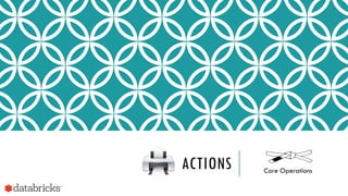 ACTIONS Core Operations
 