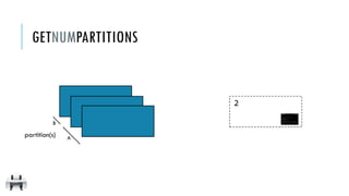 GETNUMPARTITIONS
partition(s) A
B
2
 