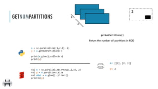 x:
y:
getNumPartitions()
Return the number of partitions in RDD
[[1], [2, 3]]
2
GETNUMPARTITIONS
A
B
2
x = sc.parallelize([1,2,3], 2)
y = x.getNumPartitions()
print(x.glom().collect())
print(y)
val x = sc.parallelize(Array(1,2,3), 2)
val y = x.partitions.size
val xOut = x.glom().collect()
println(y)
 