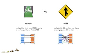 vs
narrow wide
each partition of the parent RDD is used by
at most one partition of the child RDD
multiple child RDD partitions may depend
on a single parent RDD partition
 