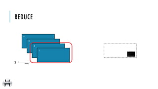 REDUCE
3
2
1
emits
4
3
 