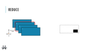 4
REDUCE
3
2
1
emits
3
input
6
 