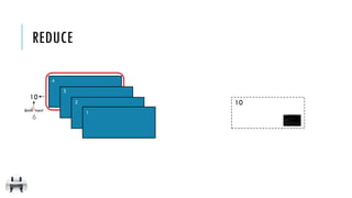 4
REDUCE
3
2
1
10
input
6
10
 