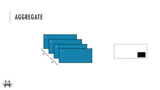 AGGREGATE
3
2
1
4
A
B
 