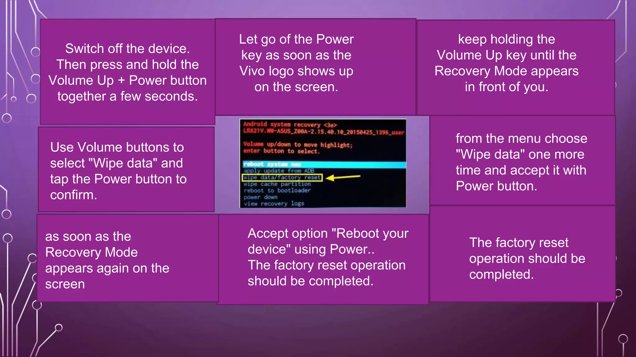 MOBILE DEVICE CONFIGURATION | PPTX
