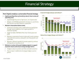 Financial Strategy

                                                                                Crude Oil Hedges (Swaps and Collars)(1)
• Penn Virginia employs a conservative financial strategy
                                                                                                       4,500                                                                                                            $110
   •       Capital spending driven primarily by rates of return across all




                                                                                                                                                                                                                               Weighted Avg. Floors and Swaps ($/Bbl.)
                                                                                                       4,000                                                                                                            $108
           operating areas                                                                                                                   Weighted Average Ceiling /
                                                                                                                                              Swap Price by Quarter
                                                                                                       3,500                                                                                                            $105
           •     Capital budget focused on high return, oil / liquids areas                                           $103    $102   $102
                                                                                                       3,000                                      $102       $102                                                       $103




                                                                                  Barrels per Day
           •     Margins and EBITDAX projected to increase on a pro forma                              2,500          $101
                                                                                                                               $99   $99
                                                                                                                                                                            $100      $100        $100       $100
                                                                                                                                                                                                                        $100
                 basis by year-end 2012 based on capital plan                                                                                     $98        $98
                                                                                                                                                                                           Weighted Average Floor /
                                                                                                                                                                                            Swap Price by Quarter
                                                                                                       2,000                                                                                                            $98
   •       Maintain conservative balance sheet                                                         1,500                                                                                                            $95

           •     Continue to increase senior credit facility borrowing base                            1,000                                                                                                            $93
                 through reserve additions from organic growth to                                           500                                                                                                         $90
                 maximize liquidity                                                                           0                                                                                                         $88
           •     Target net debt / EBITDAX of less than 3.0x by year-end                                             4Q12     1Q13   2Q13        3Q13       4Q13        1Q14         2Q14        3Q14       4Q14

                 2013
                                                                                Natural Gas Hedges (Swaps and Collars) (1)
           •     Maintain conservative financial ratios with recent common
                 and preferred issuances, along with cash flow growth and                              40                                                                                                                $6




                                                                                                                                                                                                                               Weighted Avg. Floors and Swaps ($/MMBtu)
                 asset sales
           •
                                                                                                                  $5.10                                                            Weighted Average Ceiling /
                 Maintain sufficient liquidity to provide capital to continue   MMBtu per Day (000s)
                                                                                                       30
                                                                                                                                                                                    Swap Price by Quarter
                                                                                                                                                                                                                         $5
                 drilling and our transition to oil                                                                                                                                $4.50         $4.50          $4.50
                                                                                                                                                                    $4.21
   •       Maintain an active oil-focused hedging program to support                                                         $4.16   $4.16          $4.16
                                                                                                                                                                                   $4.00         $4.00          $4.00
                                                                                                       20                                                                                                                $4
           economic returns and ensure strong coverage metrics                                                                                                      $3.68
                                                                                                                                                                                      Weighted Average Floor /
                                                                                                                             $3.76   $3.76          $3.76                              Swap Price by Quarter

           •     Hedges in place to protect cash flow and well economics
                                                                                                       10                                                                                                                $3
           •     Plans to layer in additional oil and gas hedges as prices
                 permit
                                                                                                        0                                                                                                                $2
                                                                                                                  4Q12       1Q13    2Q13          3Q13          4Q13              1Q14         2Q14         3Q14

                                                                                                                                                                                                                                                                          14
       (1) As of 11/26/12.
 