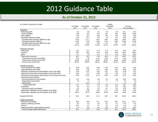 2012 Guidance Table
                                                             As of October 31, 2012
($ in millions, except per unit data)                                                                                       Implied
                                                                         1st Quarter    2nd Quarter    3rd Quarter        4th Quarter                Full-Year
                                                                            2012           2012           2012               2012                  2012 Guidance
Production:
 Natural gas (Bcf)                                                                6.3            5.9            4.4       3.6   -           3.8     20.1   -     20.3
 Crude oil (MBbls)                                                               549            572            573       527    -          557     2,220   -    2,250
 NGLs (MBbls)                                                                    215            227            202       190    -          200       835   -      845
 Equivalent production (Bcfe)                                                   10.9           10.7             9.0       7.9   -           8.3     38.4   -     38.9
  Equivalent daily production (MMcfe per day)                                  119.5          117.1           98.1      85.6    -         90.4     105.0   -    106.2
  Equivalent production (MBOE)                                                 1,812          1,775          1,504     1,313    -        1,386     6,405   -    6,478
  Equivalent daily production (MBOE per day)                                    19.9           19.5           16.5      14.3    -         15.1      17.5   -     17.7
  Percent crude oil and NGLs                                                  42.1%          45.0%          51.6%     52.1%     -       57.0%     47.2%    -   48.3%

Production revenues:
 Natural gas                                                         $          14.9           10.3           11.9      11.9    -         12.9      49.0   -     50.0
 Crude oil                                                           $          58.7           58.4           57.0      48.9    -         53.9     223.0   -    228.0
 NGLs                                                                $           9.1            7.6            6.7       5.4    -          5.9      28.7   -     29.2
 Total product revenues                                              $          82.7           76.2           75.6      66.2    -         72.7     300.7   -    307.2
  Total product revenues ($ per Mcfe)                                $          7.60           7.16           8.37      8.40    -         8.74      7.82   -     7.90
  Total product revenues ($ per BOE)                                 $         45.62          42.94          50.25     50.42    -        52.44     46.95   -    47.42
  Percent crude oil and NGLs                                         $        82.0%          86.5%          84.2%     80.8%     -       83.4%     83.4%    -   84.0%

Operating expenses:
 Lease operating ($ per Mcfe)                                        $          0.84           0.87           0.69      0.83    -         0.87      0.81   -     0.82
 Lease operating ($ per BOE)                                         $          5.04           5.22           4.13      4.96    -         5.24      4.86   -     4.92
 Gathering, processing and transportation costs ($ per Mcfe)         $          0.38           0.41           0.35      0.27    -         0.33      0.36   -     0.37
 Gathering, processing and transportation costs ($ per BOE)          $          2.29           2.47           2.08      1.65    -         1.95      2.16   -     2.22
 Production and ad valorem taxes (percent of oil and gas revenues)             4.3%          -0.3%           6.1%      4.9%     -        5.2%      3.7%    -    3.8%
 General and administrative:
  Recurring general and administrative                               $         10.5           10.6            8.9       8.5     -         9.0      38.5    -    39.0
  Share-based compensation                                           $          1.6             1.3           1.3       1.1     -         1.3       5.3    -     5.5
  Restructuring                                                      $            -           (0.1)           1.4         -     -           -       1.3    -     1.3
   Total reported G&A                                                $         12.1           11.7           11.6       9.6     -        10.3      45.1    -    45.8
 Exploration:                                                        $          8.0             9.4           9.3      11.4     -        12.4      38.0    -    39.0
  Unproved property amortization                                     $          8.2             8.3           8.3       8.7     -         9.2      33.5    -    34.0
 Depreciation, depletion and amortization ($ per Mcfe)               $         4.67           4.86           5.47      5.11     -        5.34      5.00    -    5.05
 Depreciation, depletion and amortization ($ per BOE)                $        28.02          29.14          32.80     30.69     -       32.05     30.00    -   30.30

Adjusted EBITDAX                                                     $          64.2           60.0           61.2      49.7    -         59.7    235.0    -   245.0

Capital expenditures:
 Drilling and completion                                             $          82.6           79.8           73.1      55.5    -         65.5    291.0    -   301.0
 Pipeline, gathering, facilities                                     $            3.9           4.4            5.0       2.7    -          3.7     16.0    -    17.0
 Seismic                                                             $          (0.4)           0.7            0.1       2.6    -          3.6      3.0    -     4.0
 Lease acquisitions, field projects and other                        $            4.3           6.6            6.4      10.2    -         10.7     27.5    -    28.0
  Total oil and gas capital expenditures                             $          90.4           91.5           84.6      70.9    -         83.4    337.5    -   350.0


                                                                                                                                                                        19
 