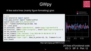 Detecting gravitational waves in Python | PPTX | Web Development | Internet